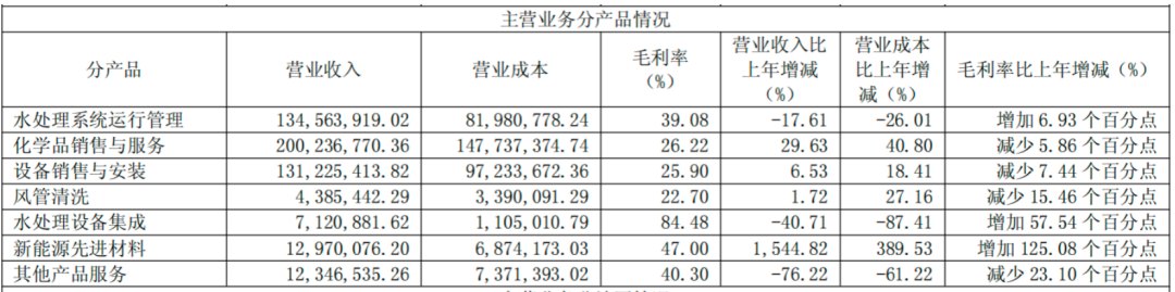 卖水、卖药、卖房子的公司,都想卖固态电池